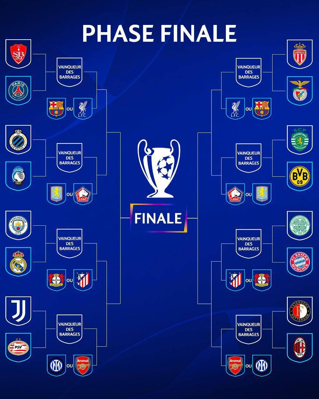 قرعه‌کشی پلی‌آف لیگ قهرمانان اروپا؛ منچسترسیتی و رئال مادرید در تقابل چهارم 